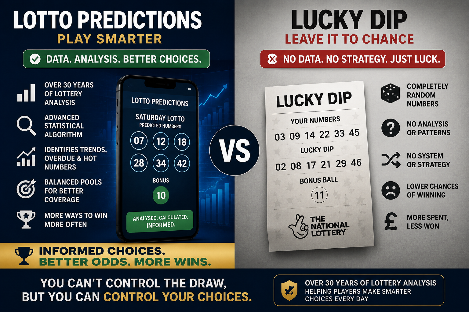 Why Choose Predictions Over Lucky Dips for Your Lottery Bets