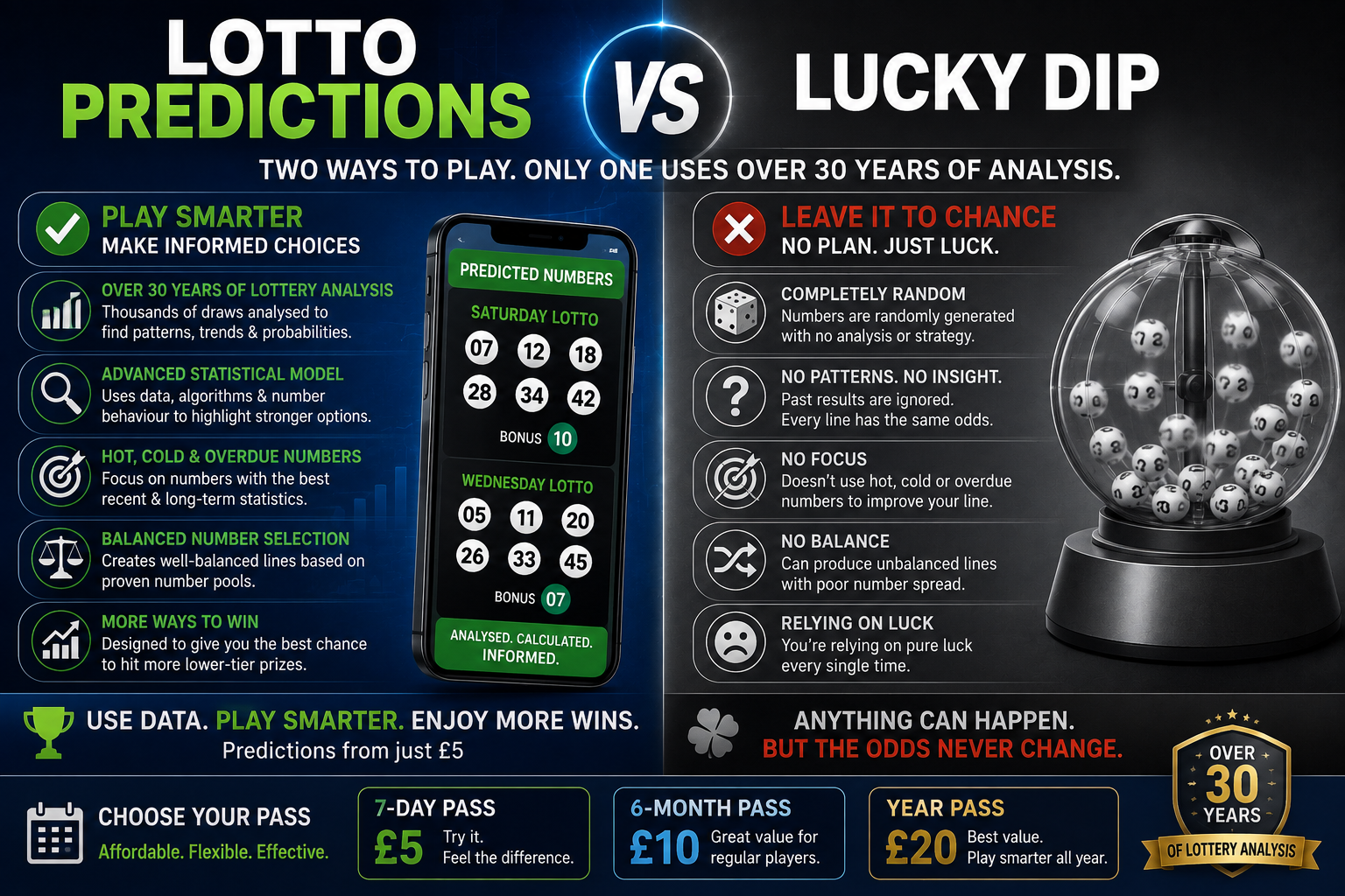 Lotto Predictions vs Lucky Dip: Which Is the Smarter Way to Play?