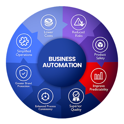 How Bespoke Software Saves You Money in the Long Run