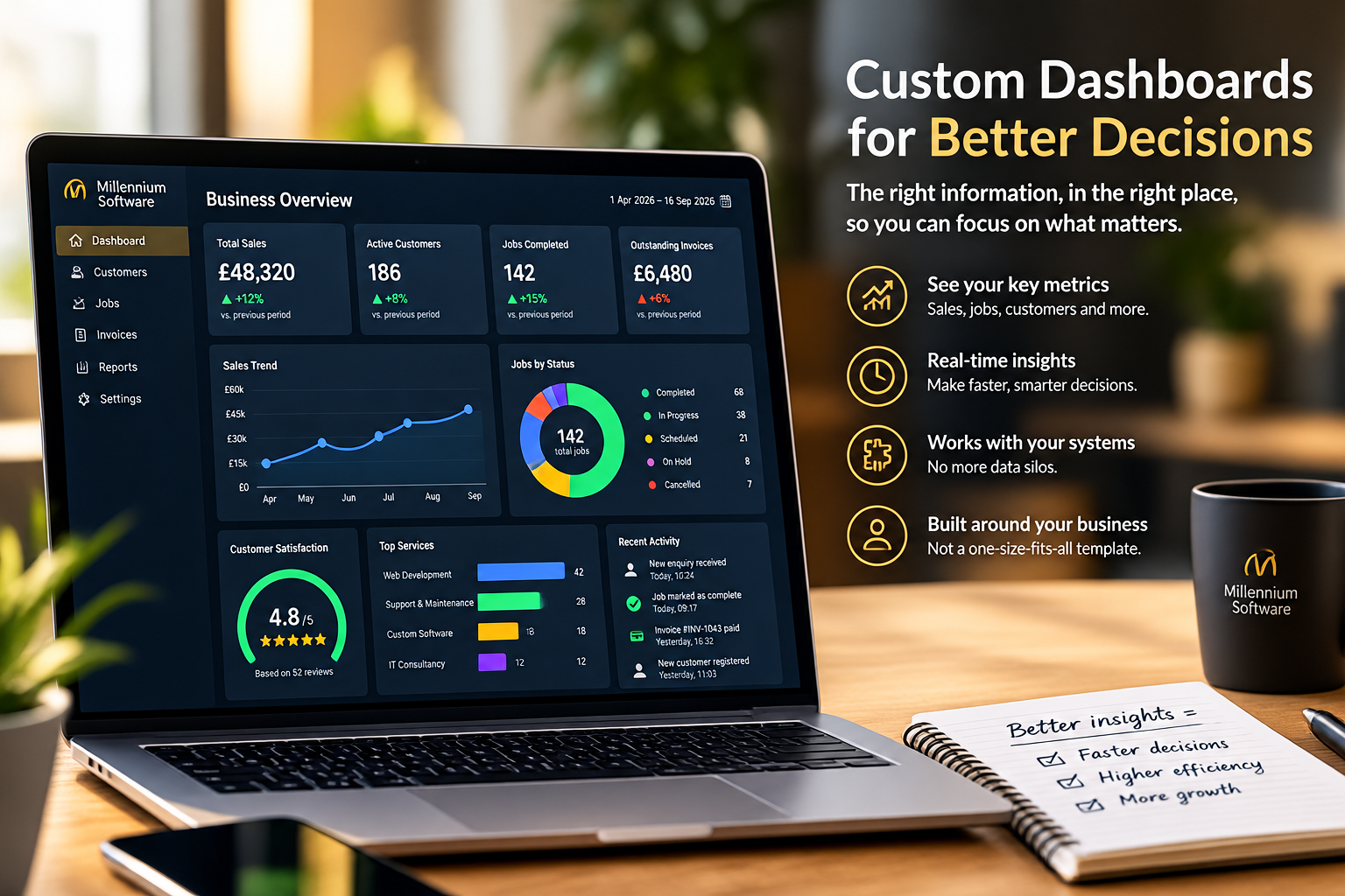 How Custom Dashboards Can Answer Your Business Questions