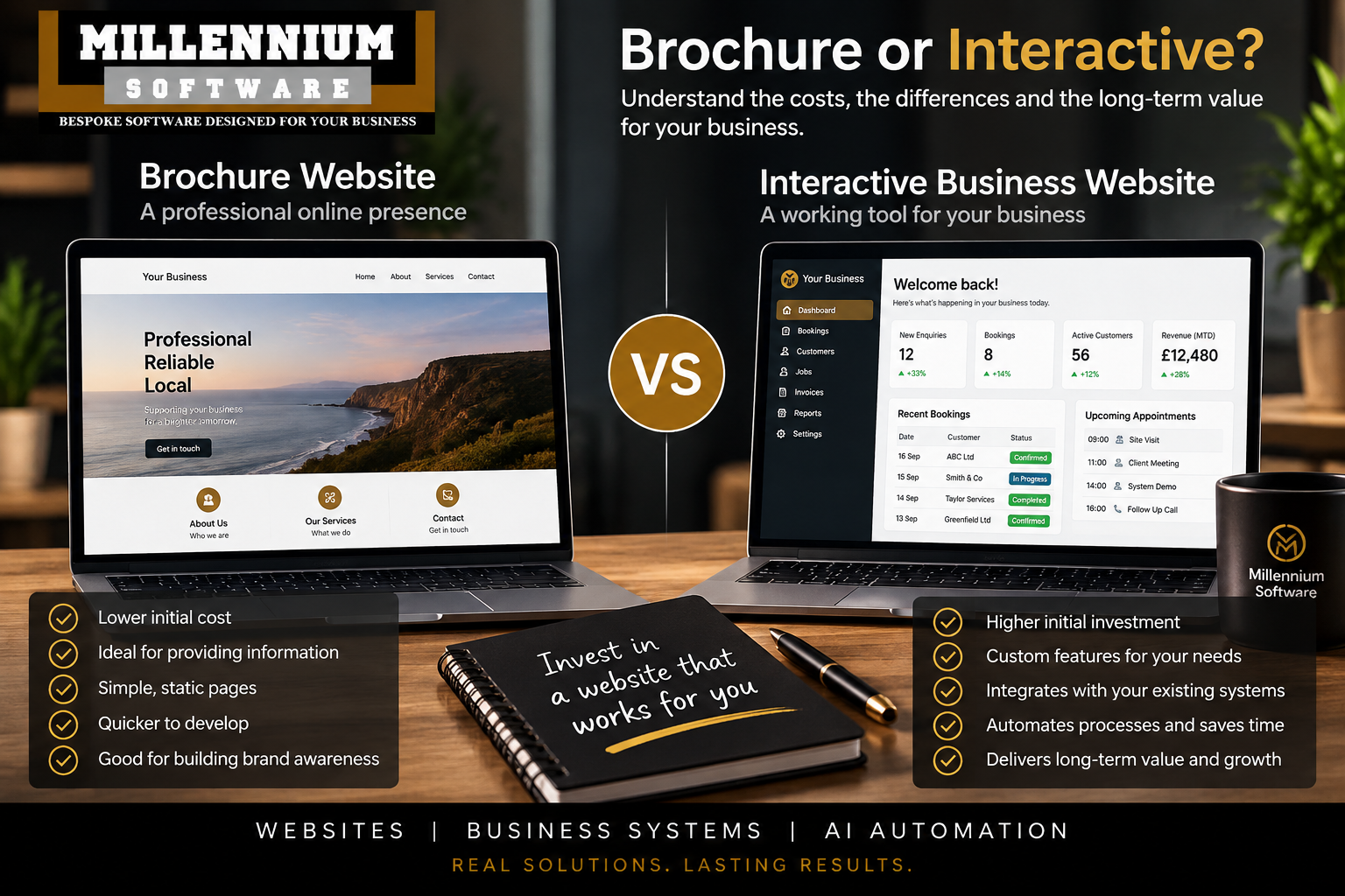What is the Cost Difference Between Brochure and Interactive Business Websites?
