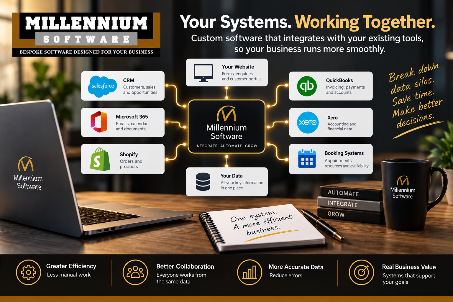 How Custom Software Integrates with Your Existing Systems